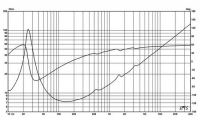 Hi-Vi Research F12
